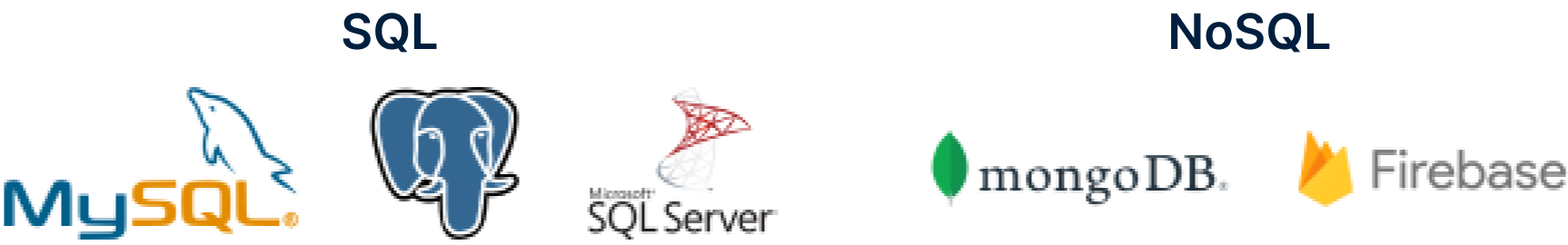 Database technologies